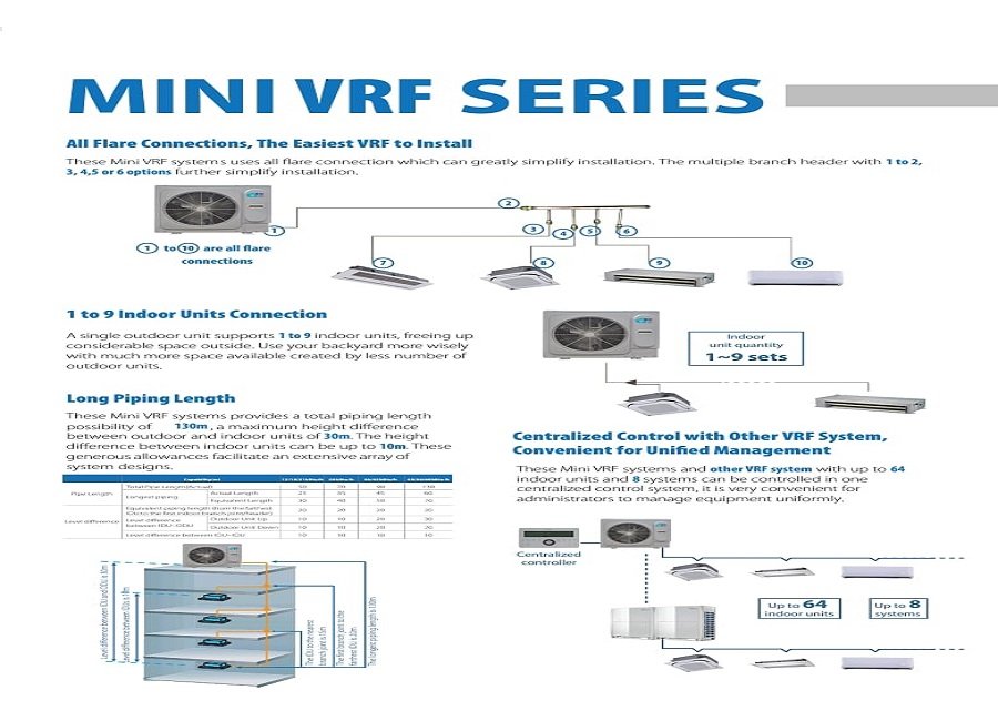 Mini VRF Series